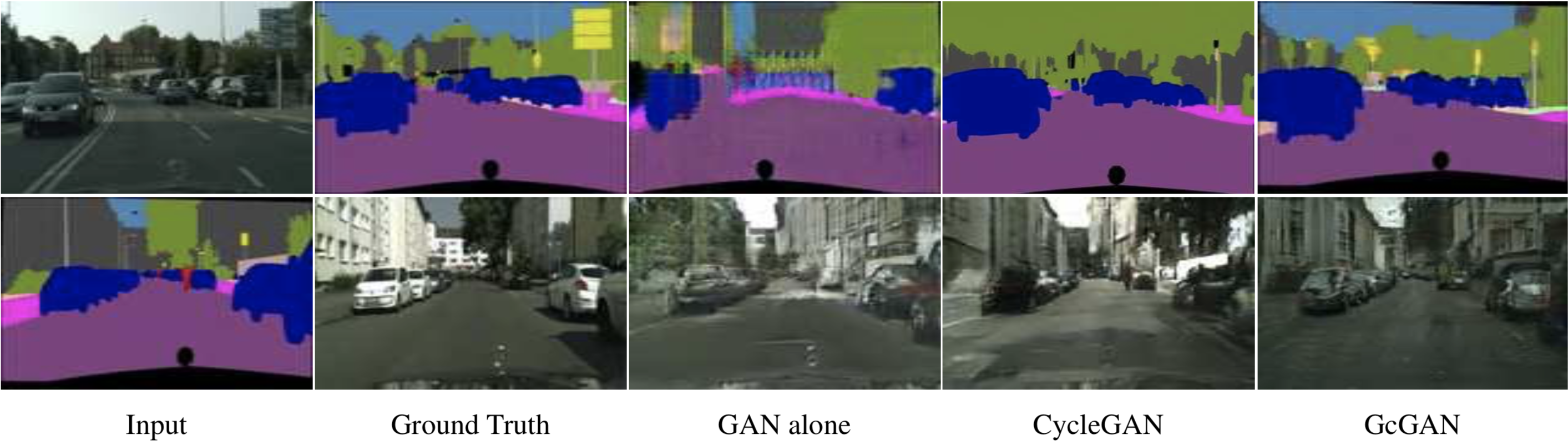 Geometry Consistent Generative Adversarial Network (GcGAN) – Erkam's blog