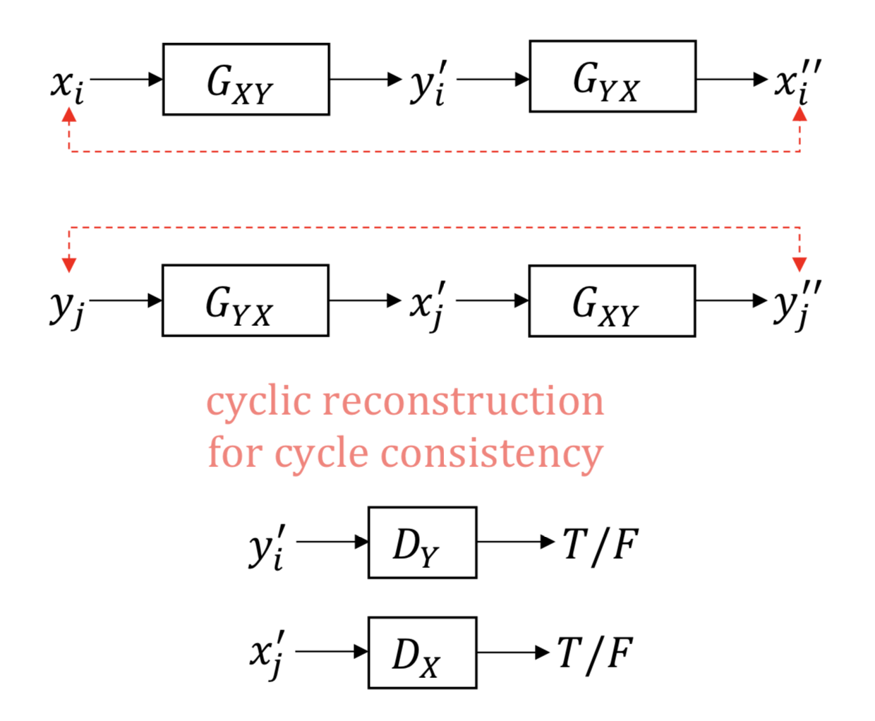 Geometry Consistent Generative Adversarial Network (GcGAN) Erkam's blog